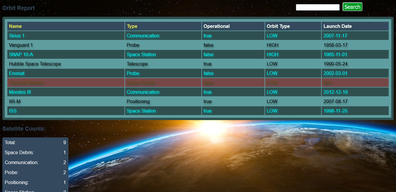 Orbit report application